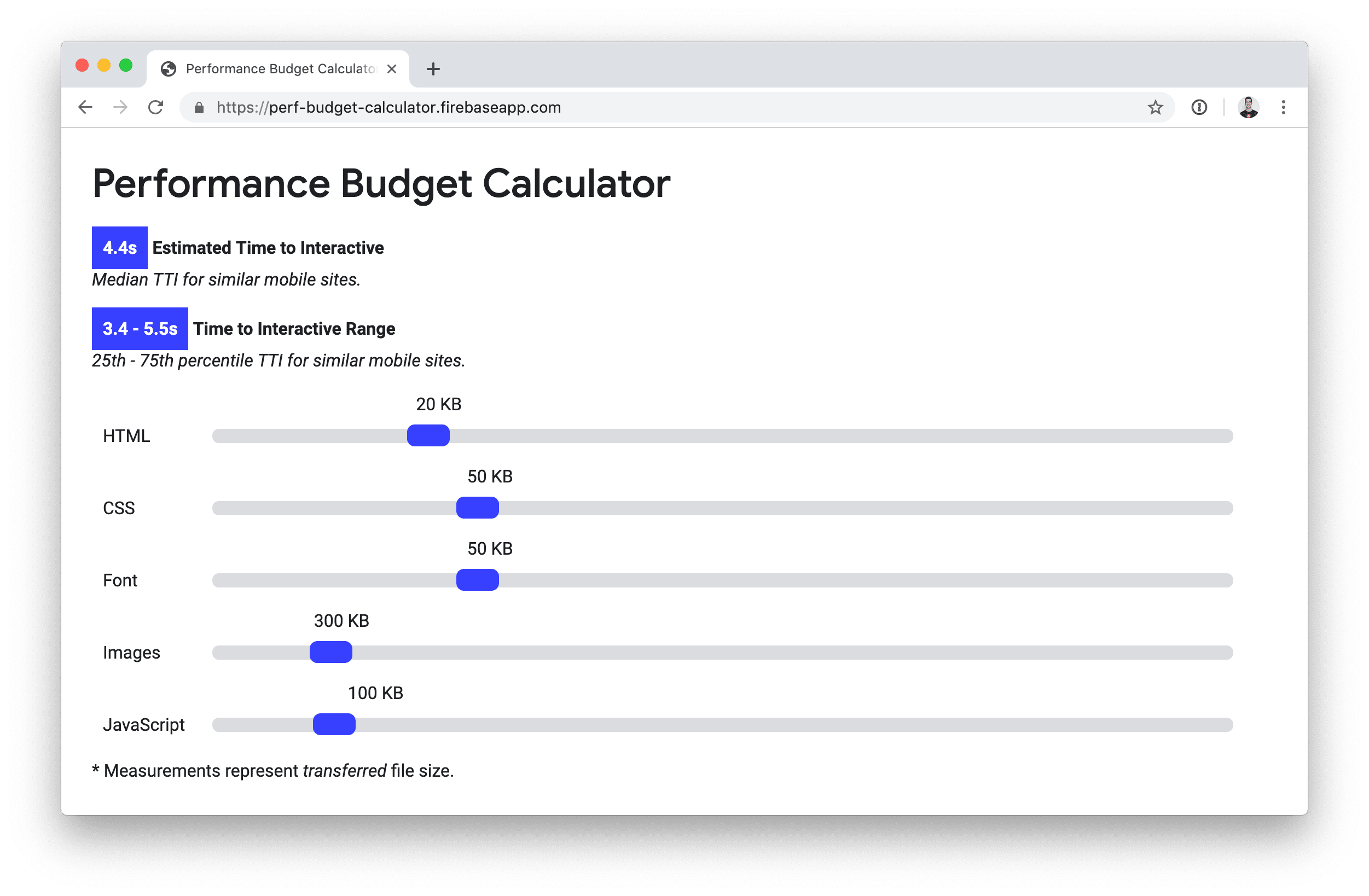 Calcolatore del budget