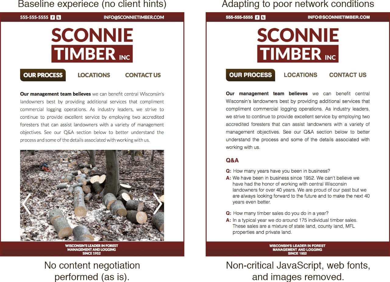 A comparison of a site that doesn't use client
hints to adapt to a slow network connection (left) and the same site that does
(right).