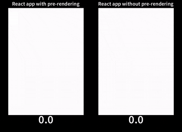 Un confronto del caricamento affiancato. La versione che utilizza il pre-rendering viene caricata più velocemente di 4,2 secondi.