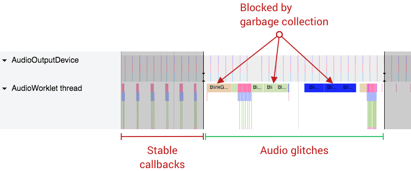 Problèmes audio causés par la récupération de mémoire.