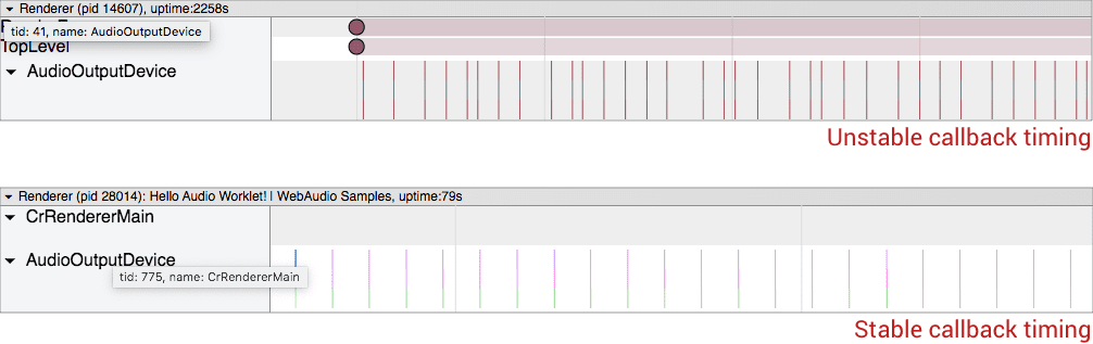 Capture d&#39;écran comparant le délai de rappel instable et stable.