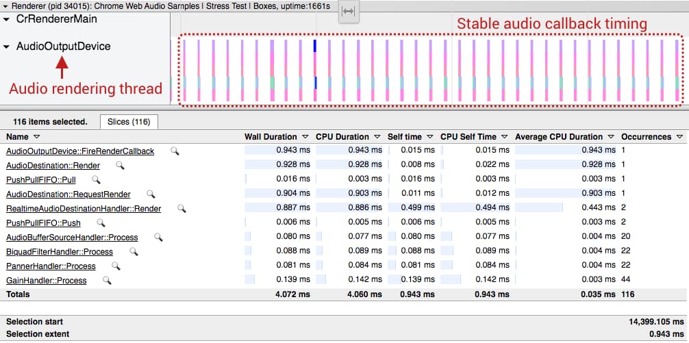 Screenshot hasil pelacakan mode sistem operasi.