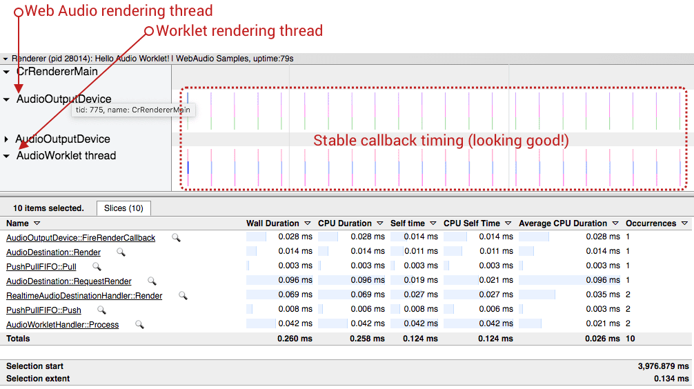 Screenshot des Ergebnisses der Ablaufverfolgung im Worklet-Modus