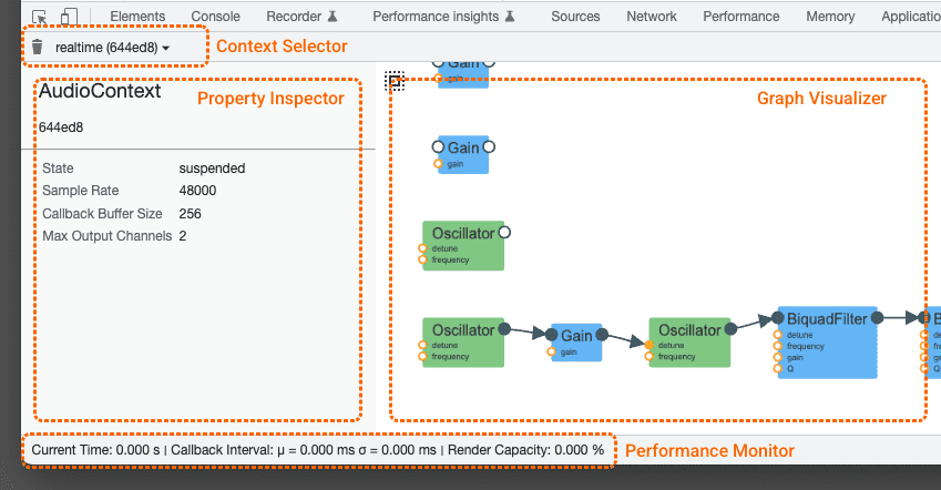 Capture d&#39;écran du panneau &quot;Web Audio&quot; (Audio Web) dans les outils pour les développeurs Chrome