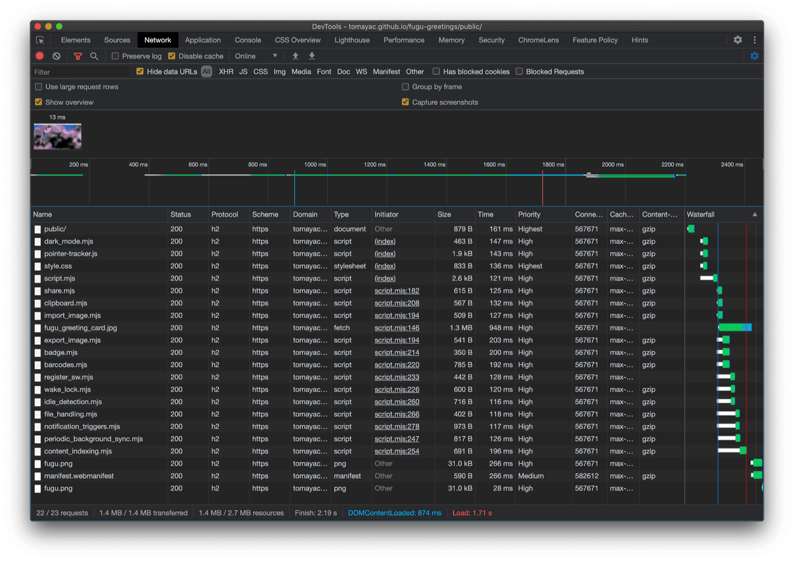 Panel Jaringan Chrome DevTools yang hanya menampilkan permintaan untuk file dengan kode yang didukung browser saat ini.