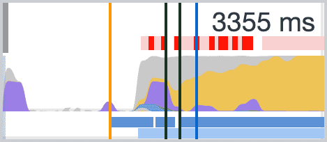 Memperbesar area masalah di Chrome DevTools dalam ringkasan aktivitas panel performa yang terisi di Chrome DevTools.