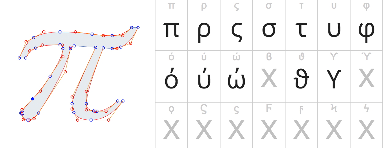 Tabelle mit Schriftzeichen