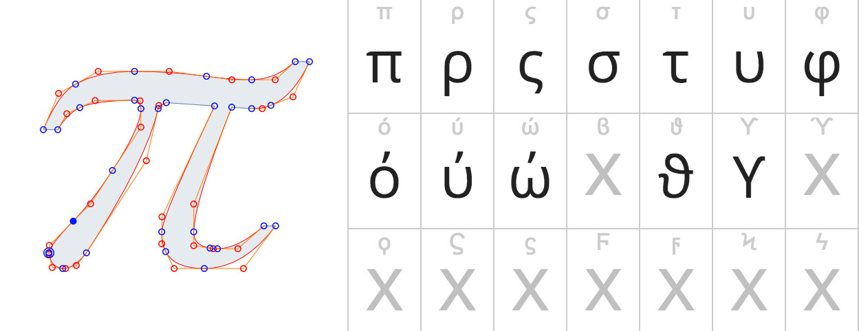 Tabelle mit Symbolen für Schriftarten