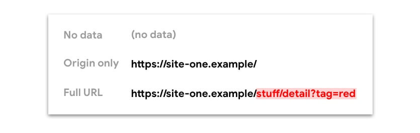 داده هایی که می توانند در هدر Referer و document.referrer موجود باشد.