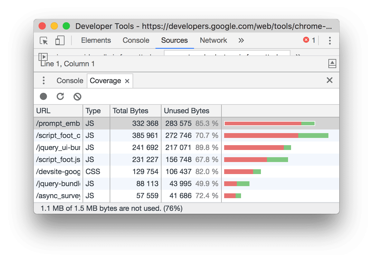 Codeabdeckung in den Entwicklertools