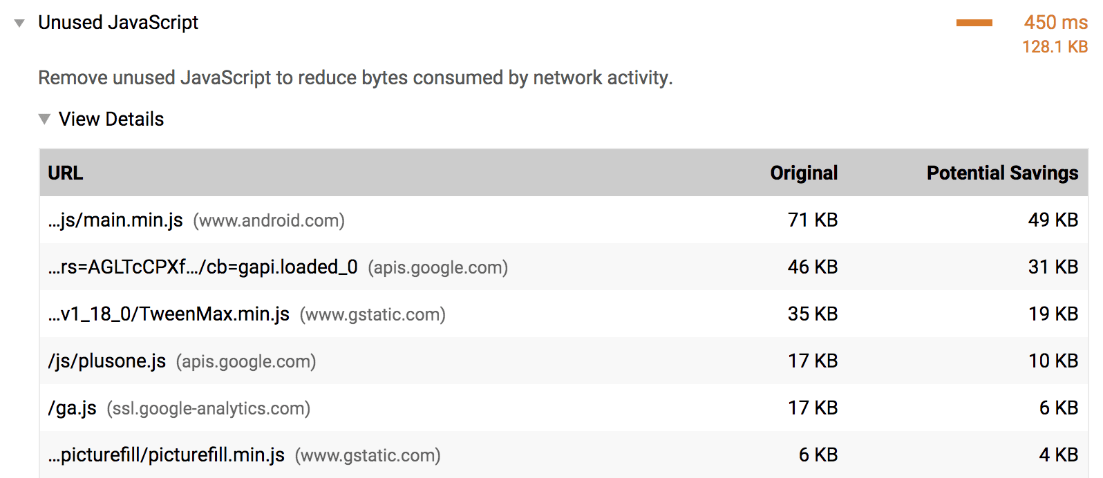 Relatório de JavaScript não utilizado do Lighthouse Reduce