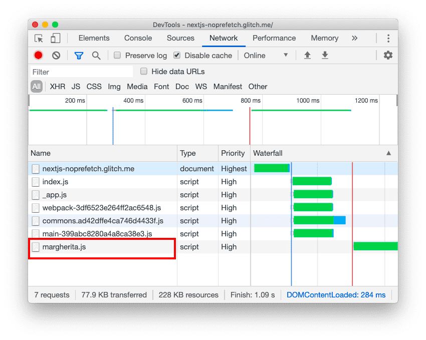 開發人員工具「網路」分頁，其中醒目顯示 margherita.js。