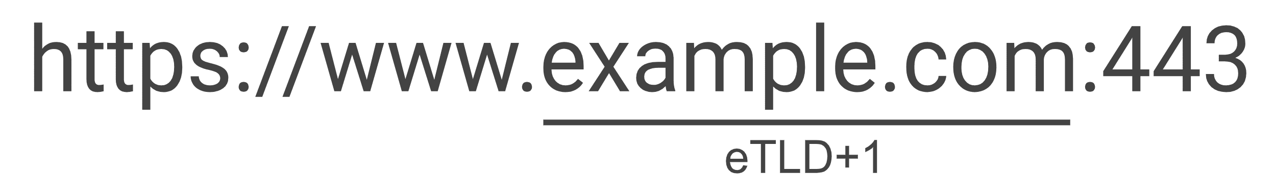 SameSite sin esquema