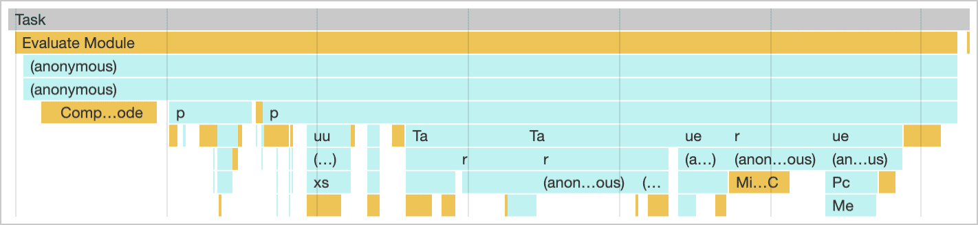 Evaluación justo a tiempo de un módulo, como se visualiza en el panel de rendimiento de las Herramientas para desarrolladores de Chrome.