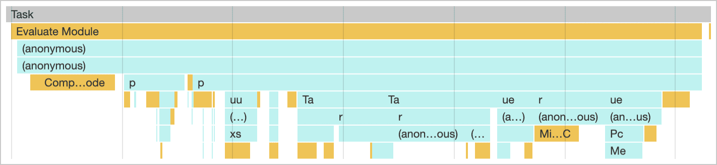 Evaluación justo a tiempo de un módulo como se muestra en el panel de rendimiento de las Herramientas para desarrolladores de Chrome.