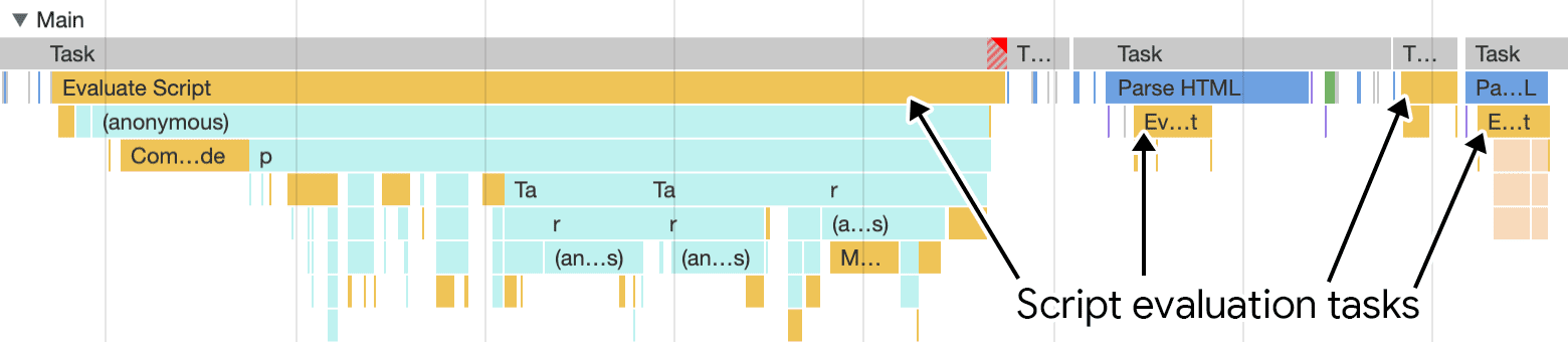 Chrome DevTools のパフォーマンス プロファイラで可視化された、スクリプト評価を含む複数のタスク。大きなスクリプトの数が少なくなるのではなく、複数の小さなスクリプトが読み込まれるため、タスクが長いタスクになる可能性は低く、メインスレッドがユーザー入力により迅速に応答できるようになります。