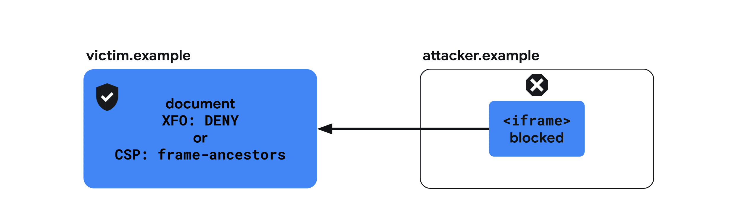 X-Frame-Options: DENY (Opcje X-Frame-Options: DENY)