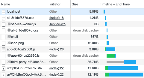 Netzwerktraffic mit vorzeitiger Registrierung.