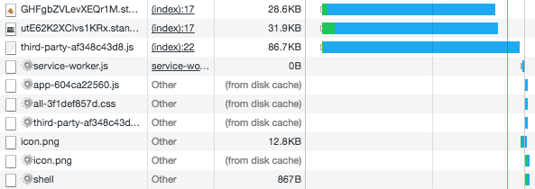 Network traffic with late registration.