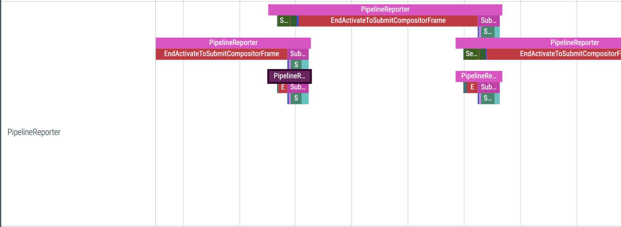 ผู้รายงานไปป์ไลน์ Chrome Tracing