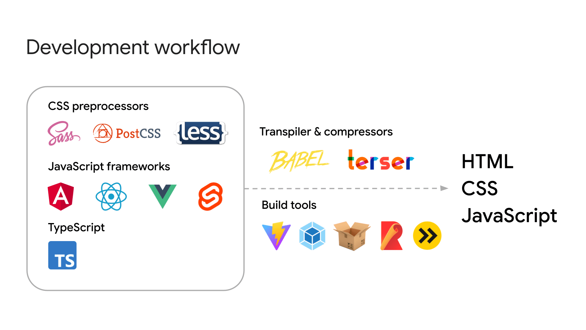 Présentation rapide des différents outils.