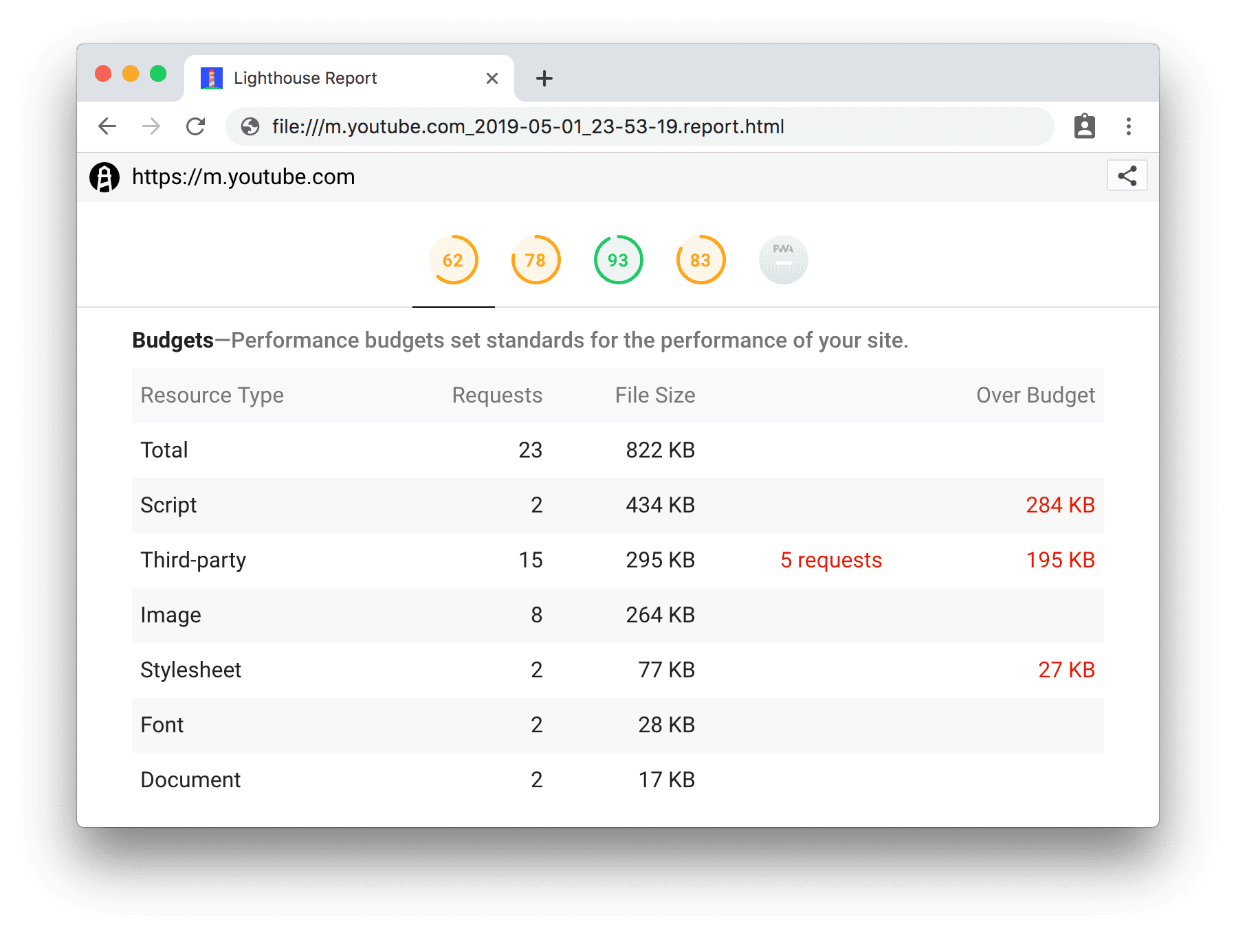 파일 크기 예산을 초과하는 애셋을 보여주는 LightWallet 보고서