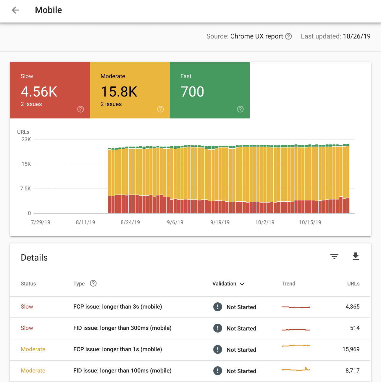 דוח המהירות של Search Console.