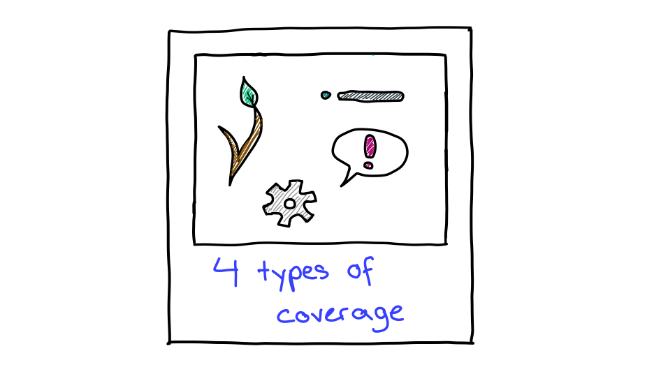 أربعة أنواع من تغطية النصوص.