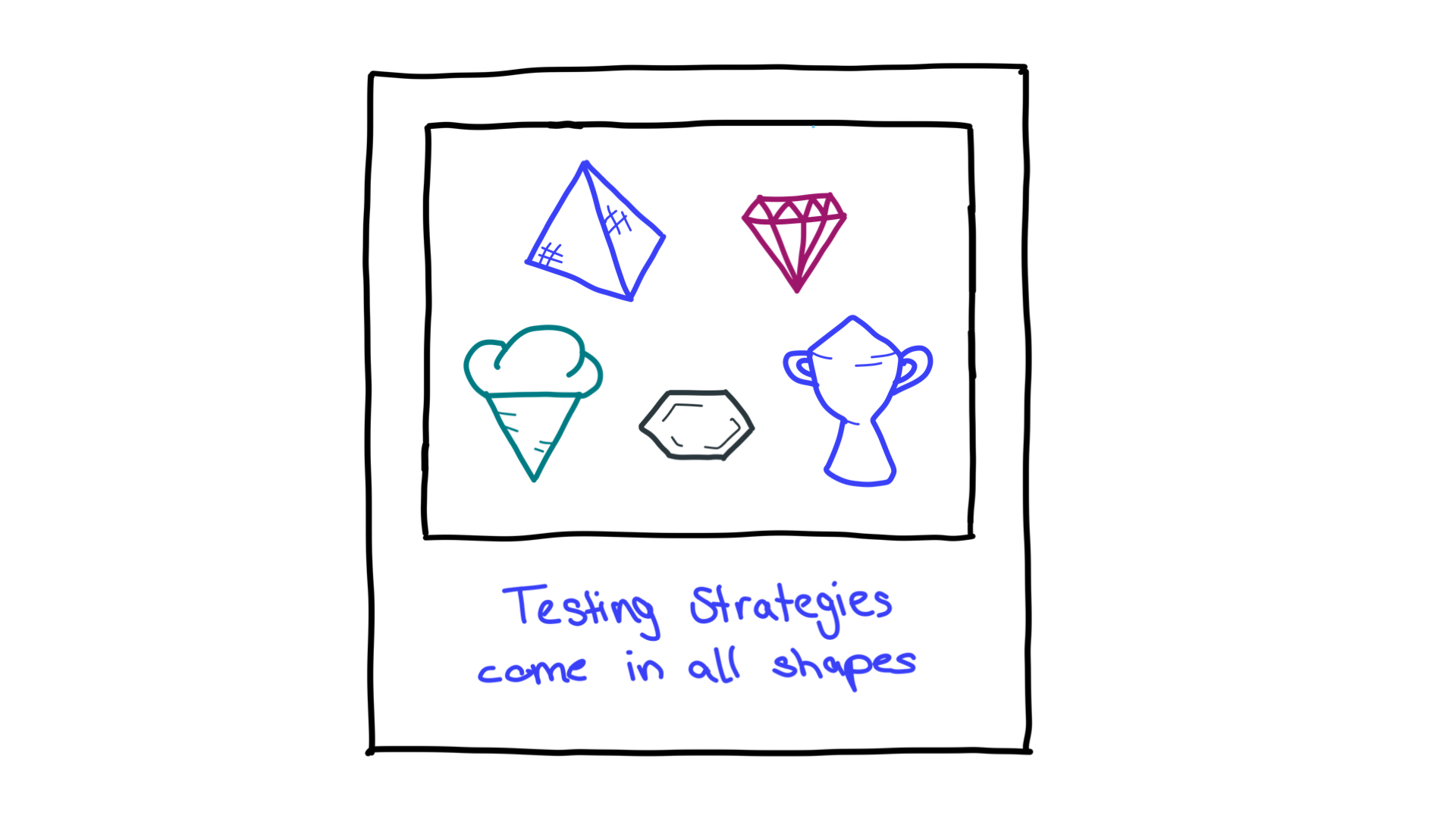 Vários formatos, como pirâmide, diamantes, cone de gelo, favos de mel e um troféu, representando estratégias de teste.