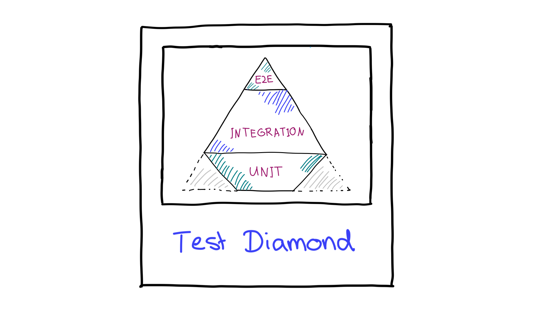 Der Testdiamant.