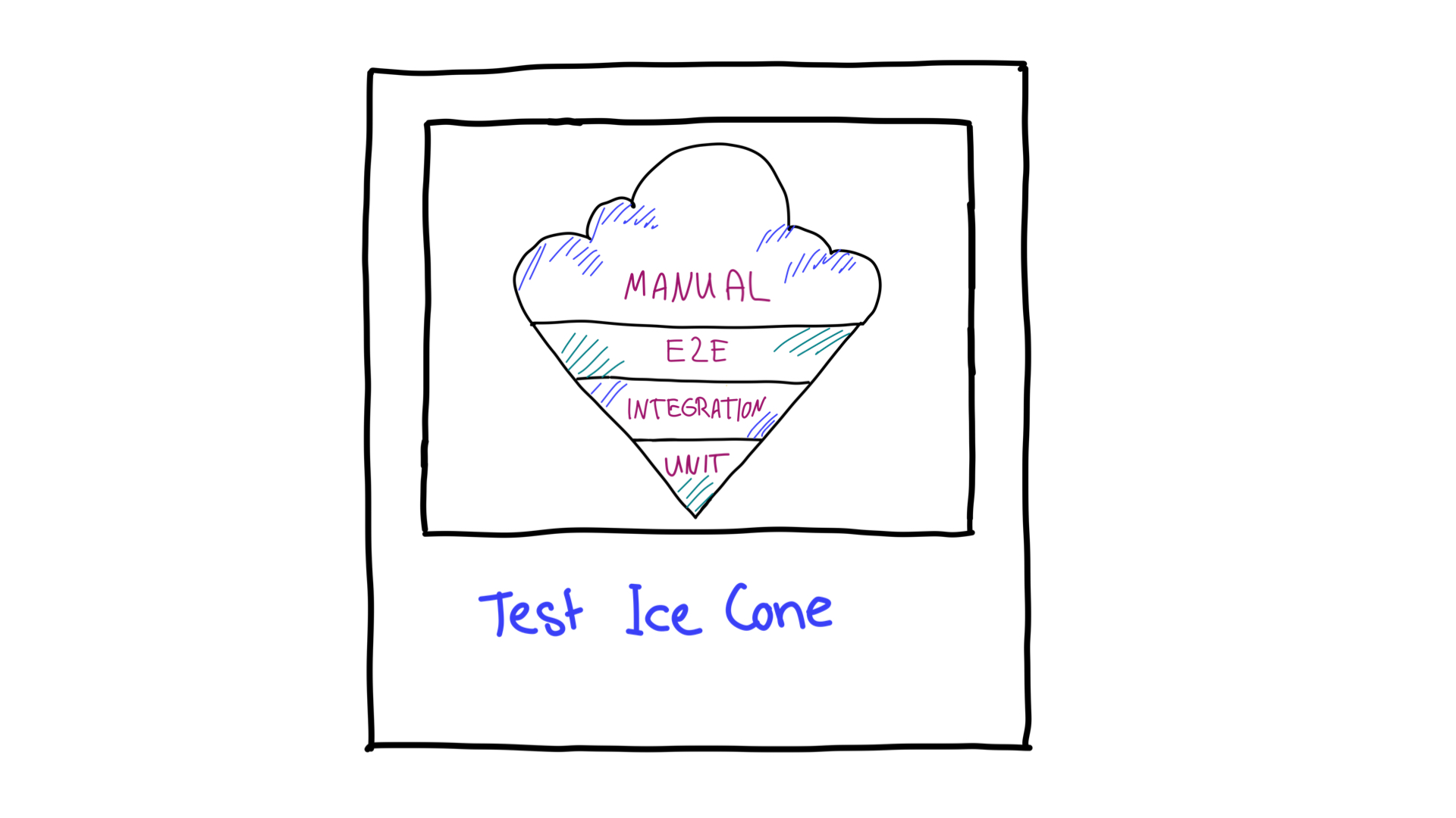 O cone de gelo de teste.