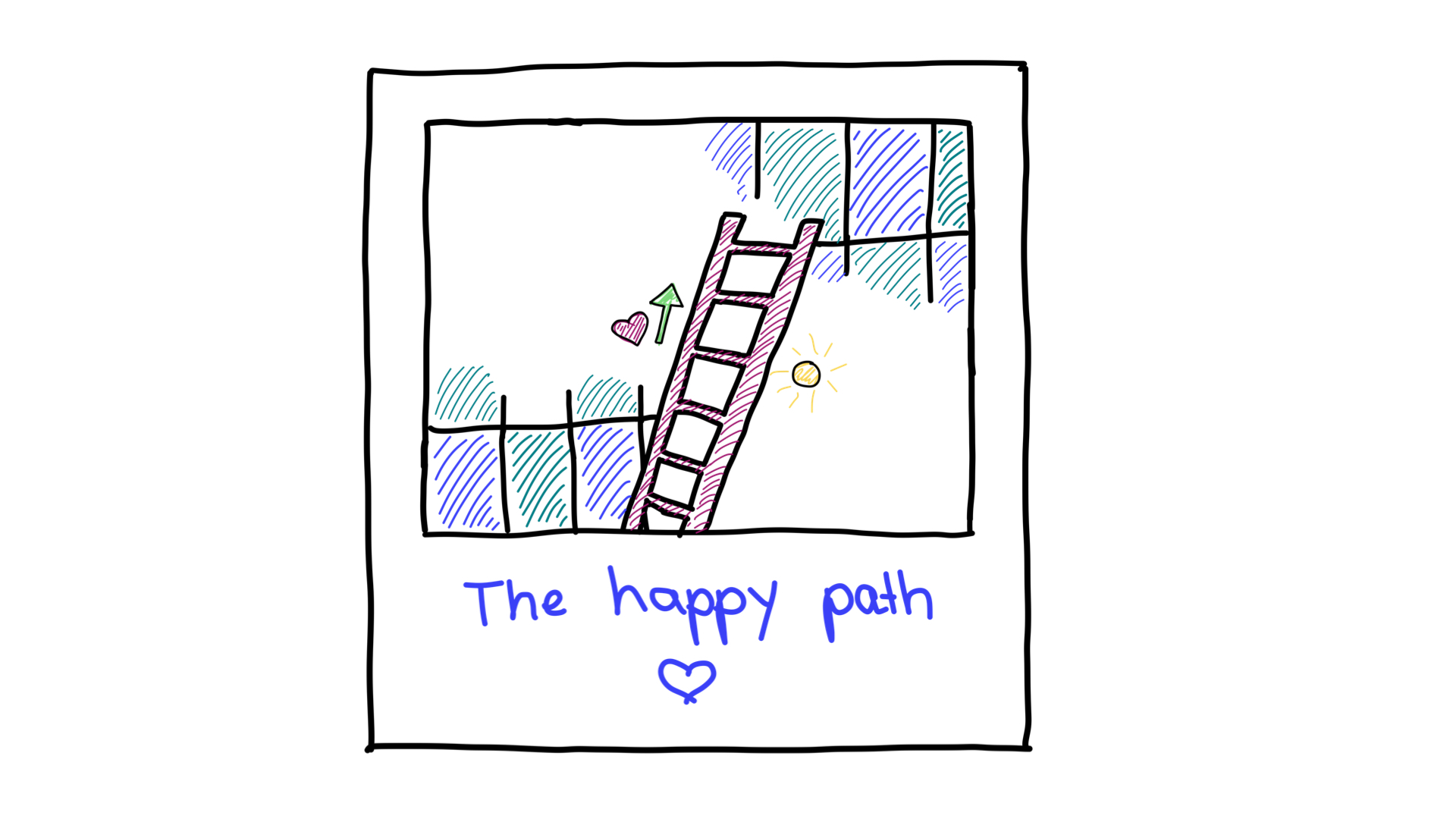 {i>Happy path<i}.