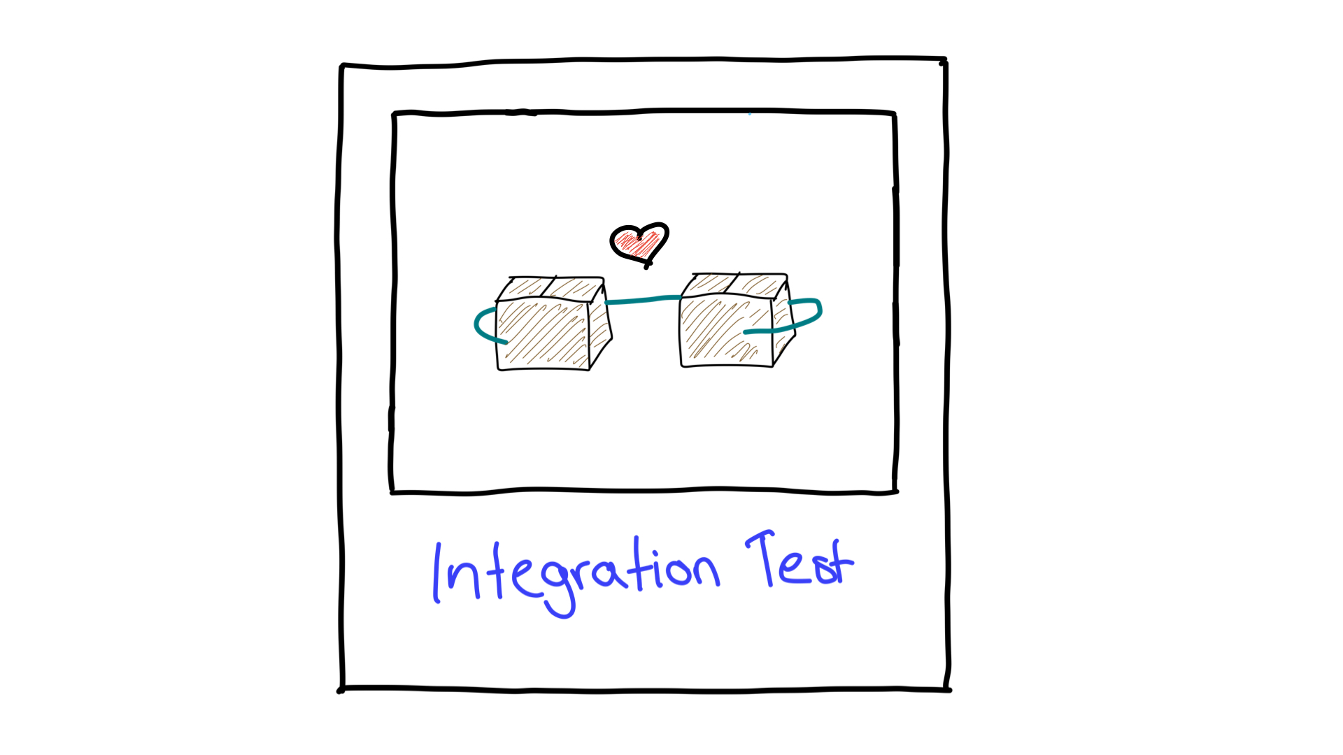 Illustration simplifiée des tests d'intégration montrant comment deux unités fonctionnent ensemble.