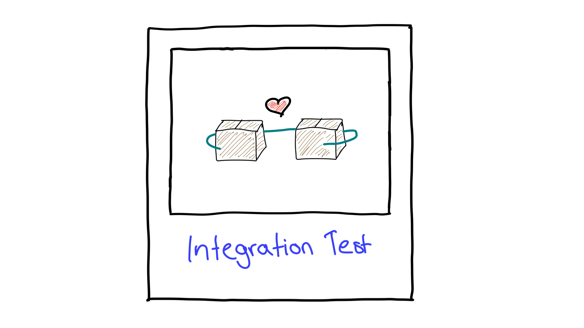 یک تصویر ساده از تست یکپارچه سازی که نشان می دهد چگونه دو واحد با هم کار می کنند.