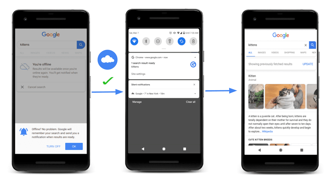 双方向通信を確立するためにポートを Service Worker に渡すページを示す図。