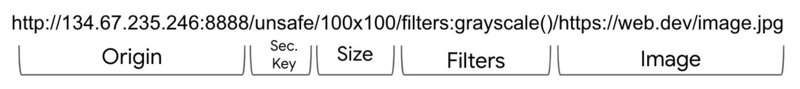 Une URL Thumbor se compose des éléments suivants: origine, clé de sécurité, taille, filtres et image.