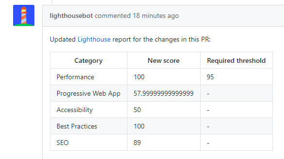 Pontuações do Lighthouse para aprovação