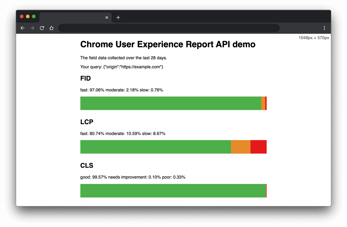 Demo dell&#39;API Report sull&#39;esperienza utente di Chrome che mostra le metriche dei Segnali web essenziali