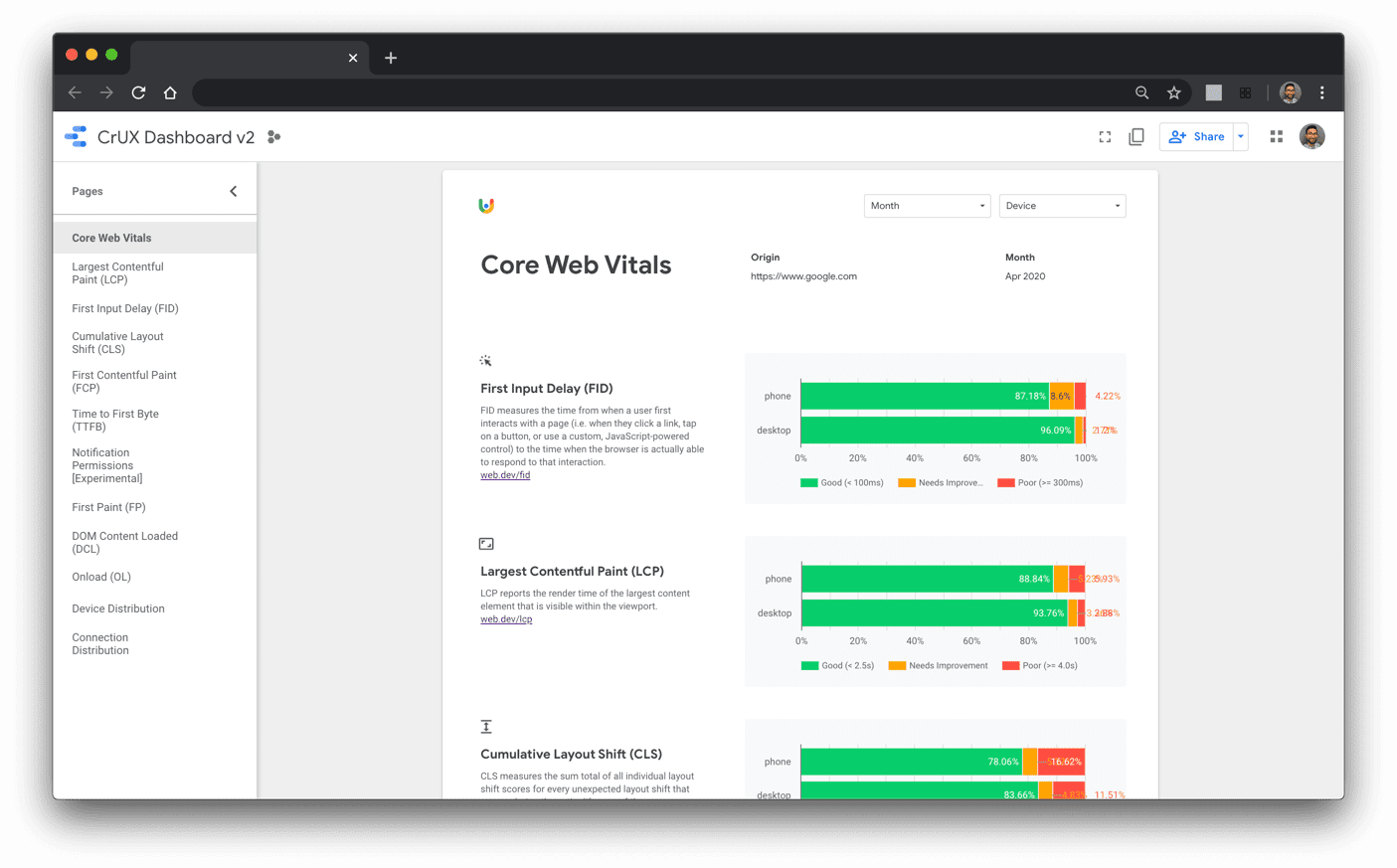 Chrome 使用者體驗報表資訊主頁，顯示新的到達網頁中的網站體驗核心指標指標