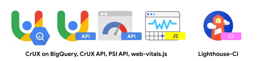 Google araçları için simge koleksiyonu. Soldan sağa, &quot;BigQuery&#39;de CrUX&quot;, &quot;CrUX API&quot;, &quot;PSI API&quot;, &quot;web-vitals.js&quot; ve &quot;Lighthouse CI&quot; simgelerini temsil eden simgeler en sağda.