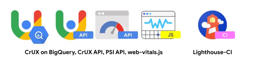 Коллекция иконок для инструментов Google. Слева направо значки обозначают «CrUX on BigQuery», «CrUX API», «PSI API», «web-vitals.js», а в крайнем правом углу — «Lighthouse CI».