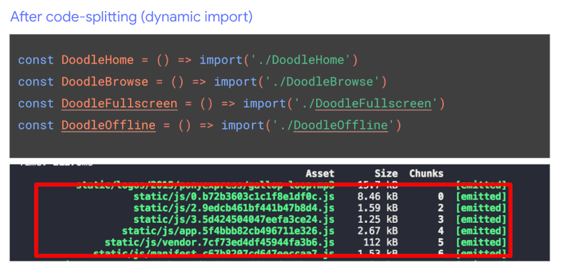 Fractionnement du code avec des importations dynamiques