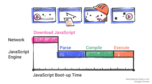 JavaScript processing