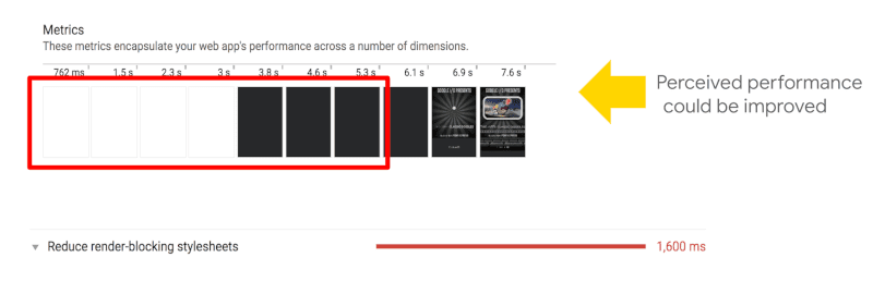 Reduce la oportunidad de las hojas de estilo que bloquean la renderización