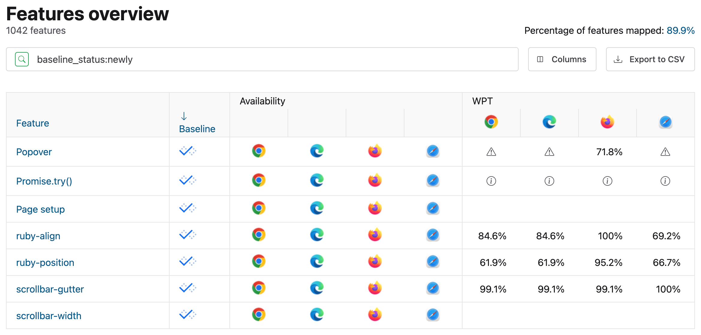 Uma lista de recursos no painel &quot;Status da plataforma da Web&quot;, mostrando o parâmetro de consulta &quot;baseline_status&quot; em ação para mostrar os recursos recém-disponíveis da referência.