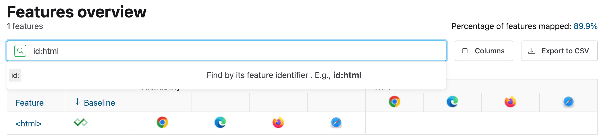La dashboard dello stato della piattaforma web che mostra come eseguire query sull&#39;assistenza per funzionalità nella casella di ricerca utilizzando il parametro id.