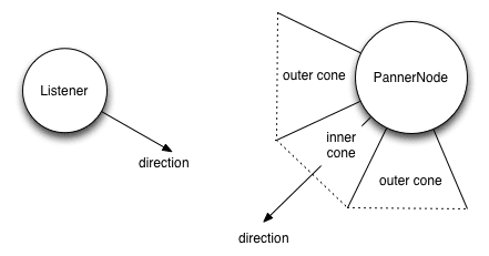 Modelo de posição