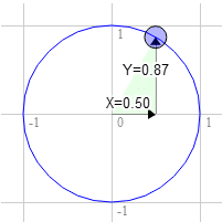 Rotation à 30°