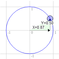 Rotation à 60°