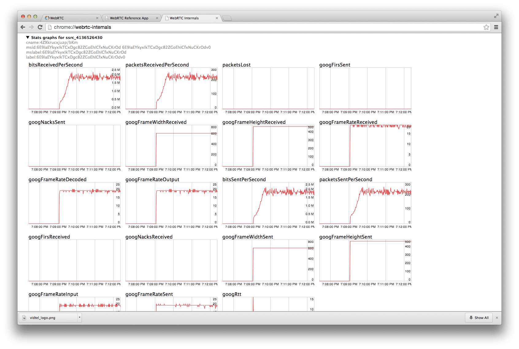 صفحة chrome://webrtc-internals